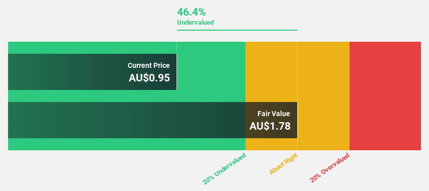 ASX:SPZ Discounted Cash Flow as at May 2025