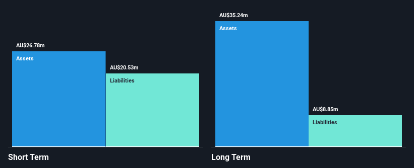 ASX:SPZ Financial Position Analysis as at Nov 2024