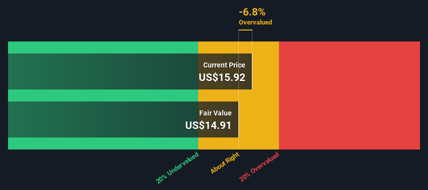 NasdaqGS:SHBI Share price vs Value as at Feb 2025