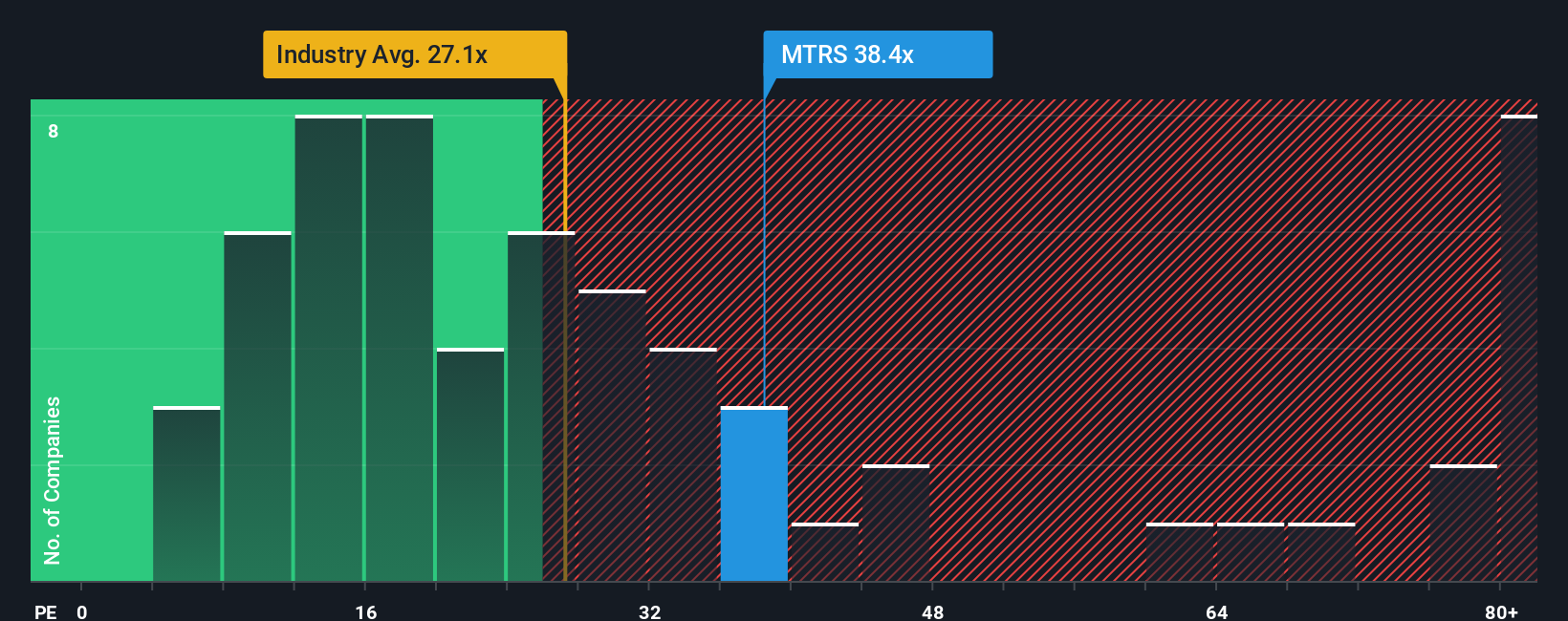 OM:MTRS PE Ratio as at Nov 2025