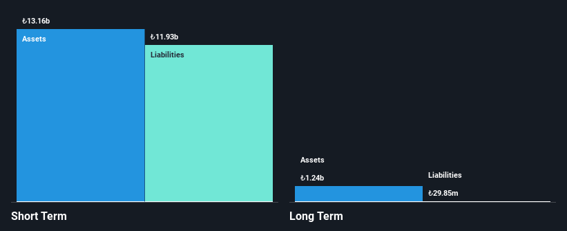 IBSE:MEGAP Financial Position Analysis as at Apr 2025