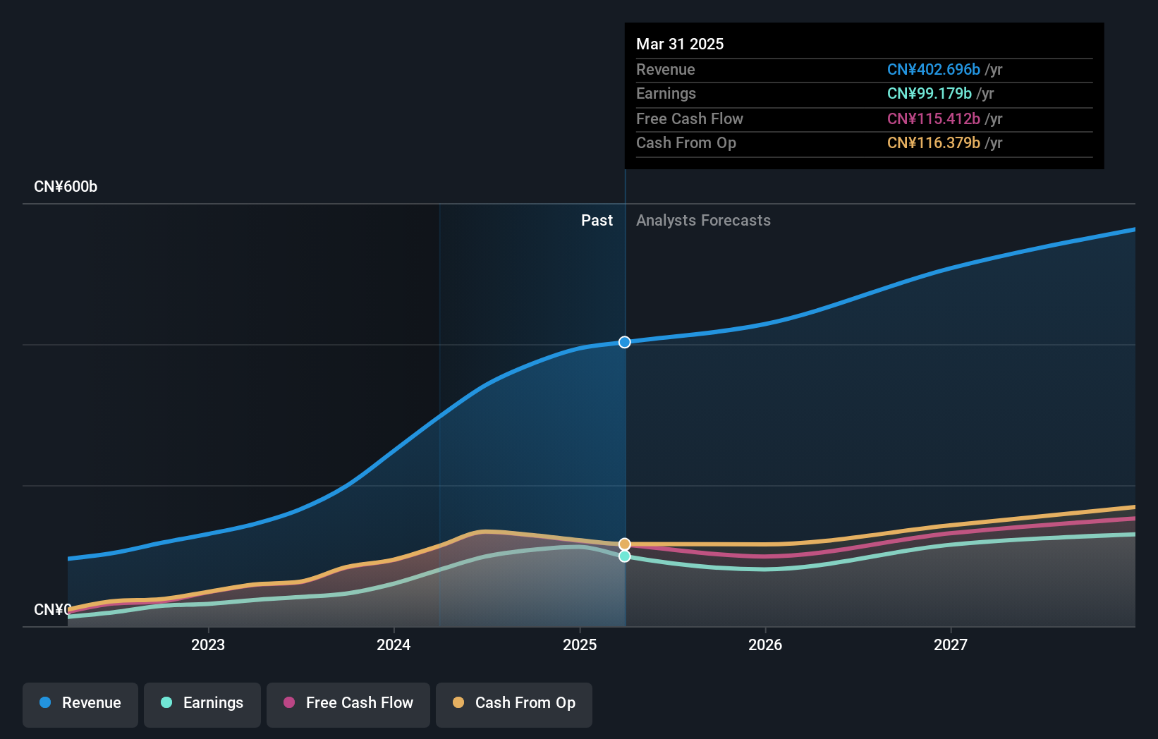 NasdaqGS:PDD Earnings and Revenue Growth as at Sep 2024