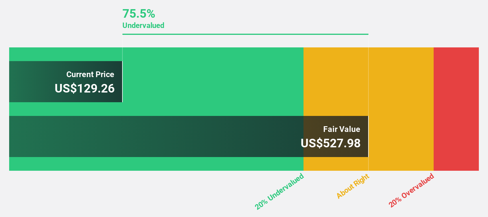 NYSE:CLX Discounted Cash Flow as at Sep 2024