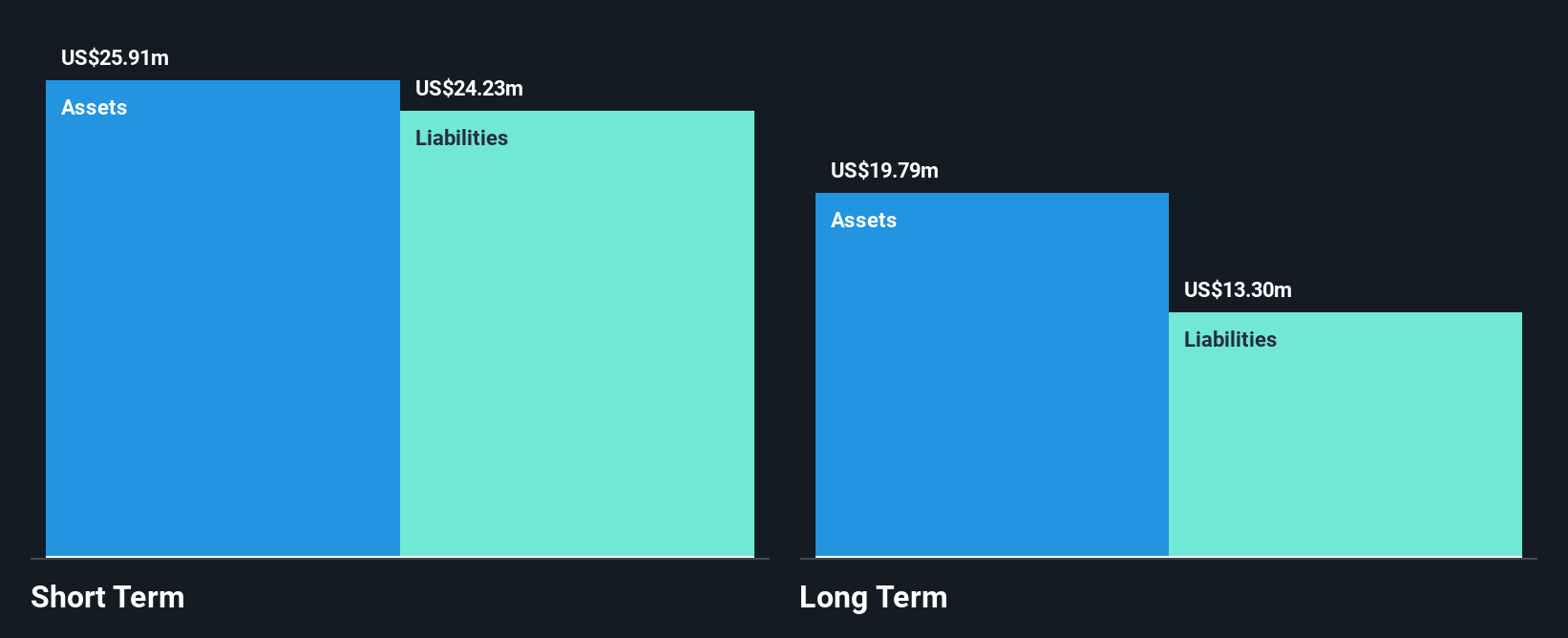 STXS Financial Position Analysis as at Jun 2025