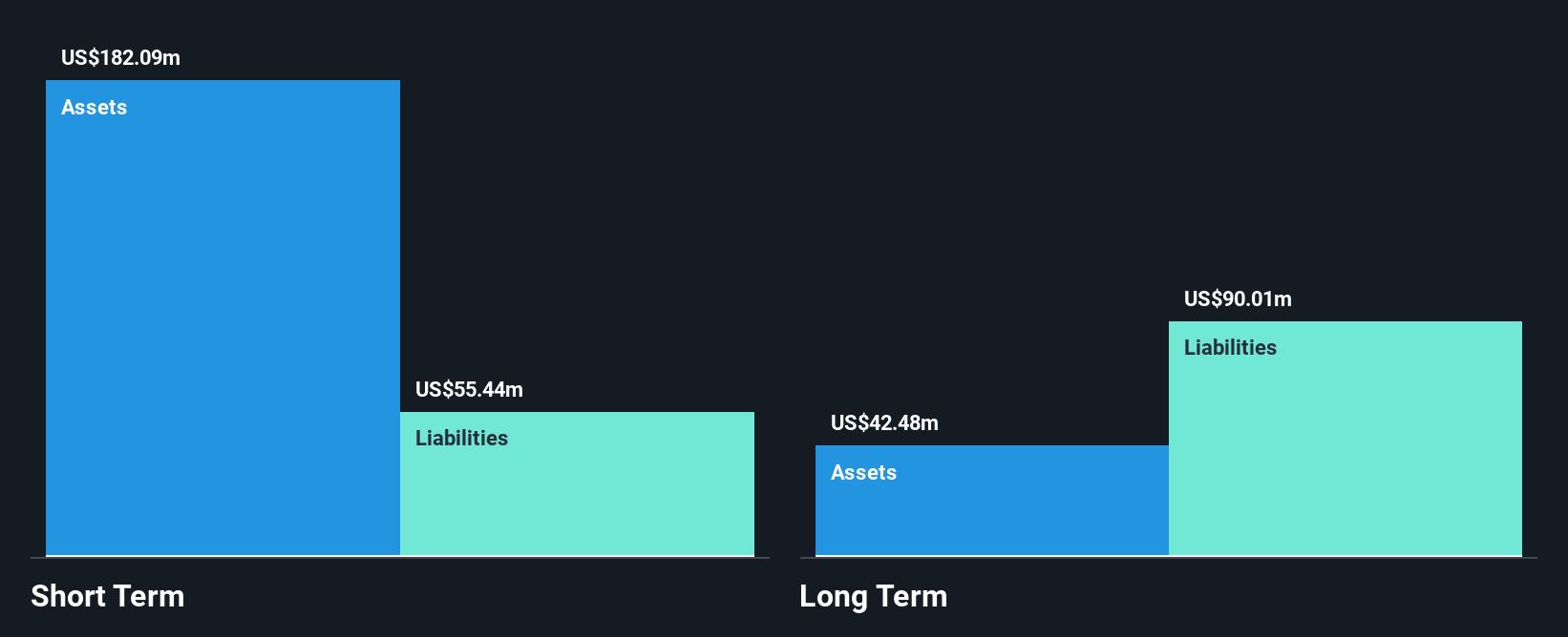 MGNX Financial Position Analysis as at Jul 2025