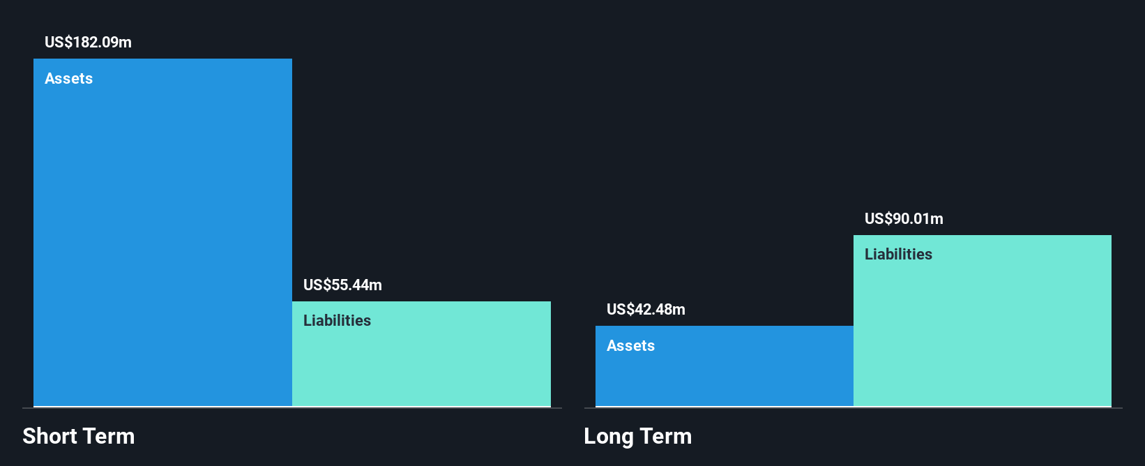 NasdaqGS:MGNX Financial Position Analysis as at Dec 2024