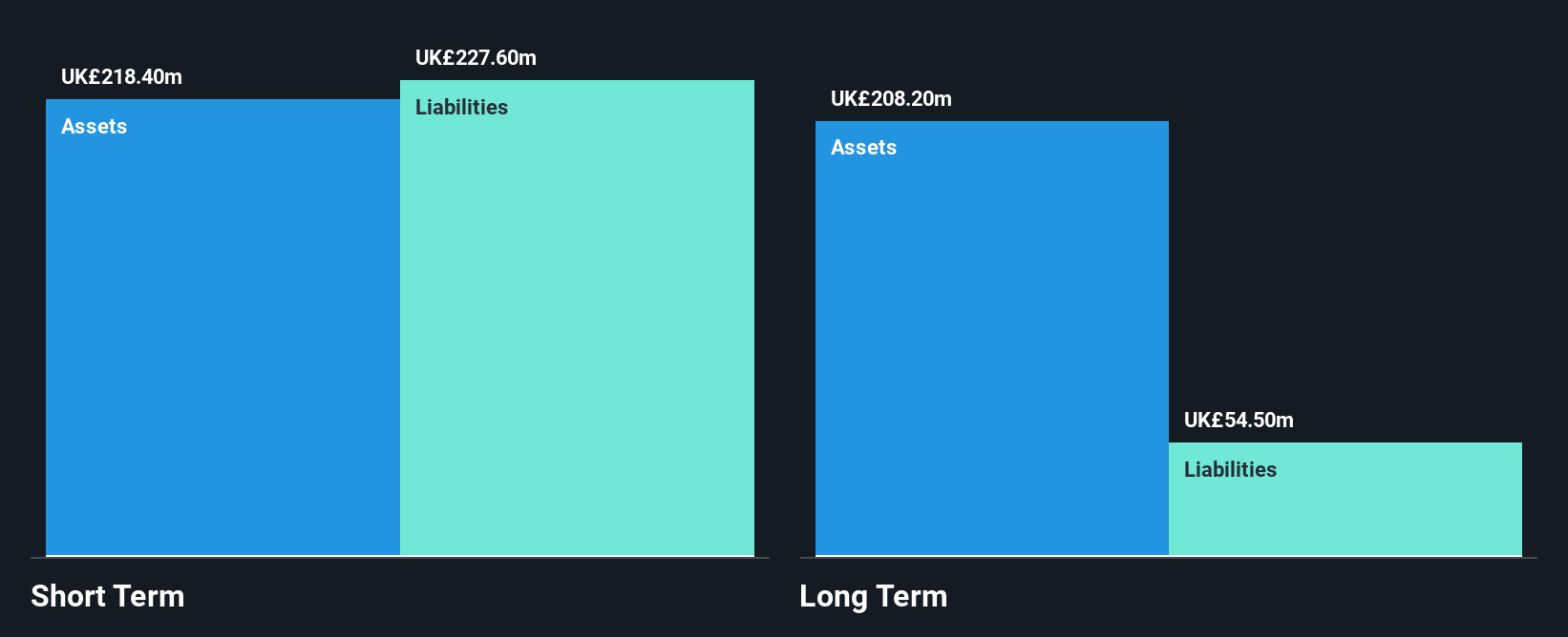 LSE:AO. Financial Position Analysis as at Apr 2025