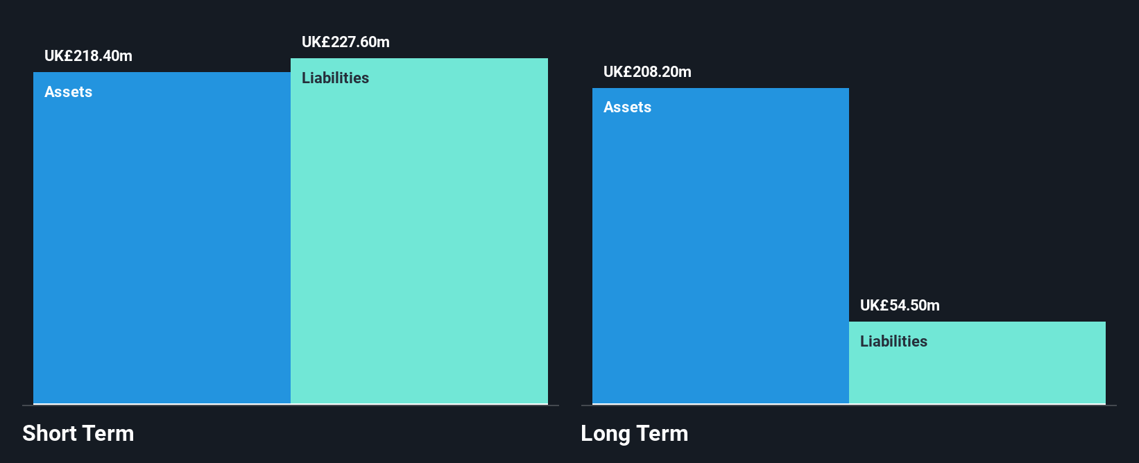 LSE:AO. Financial Position Analysis as at Dec 2024