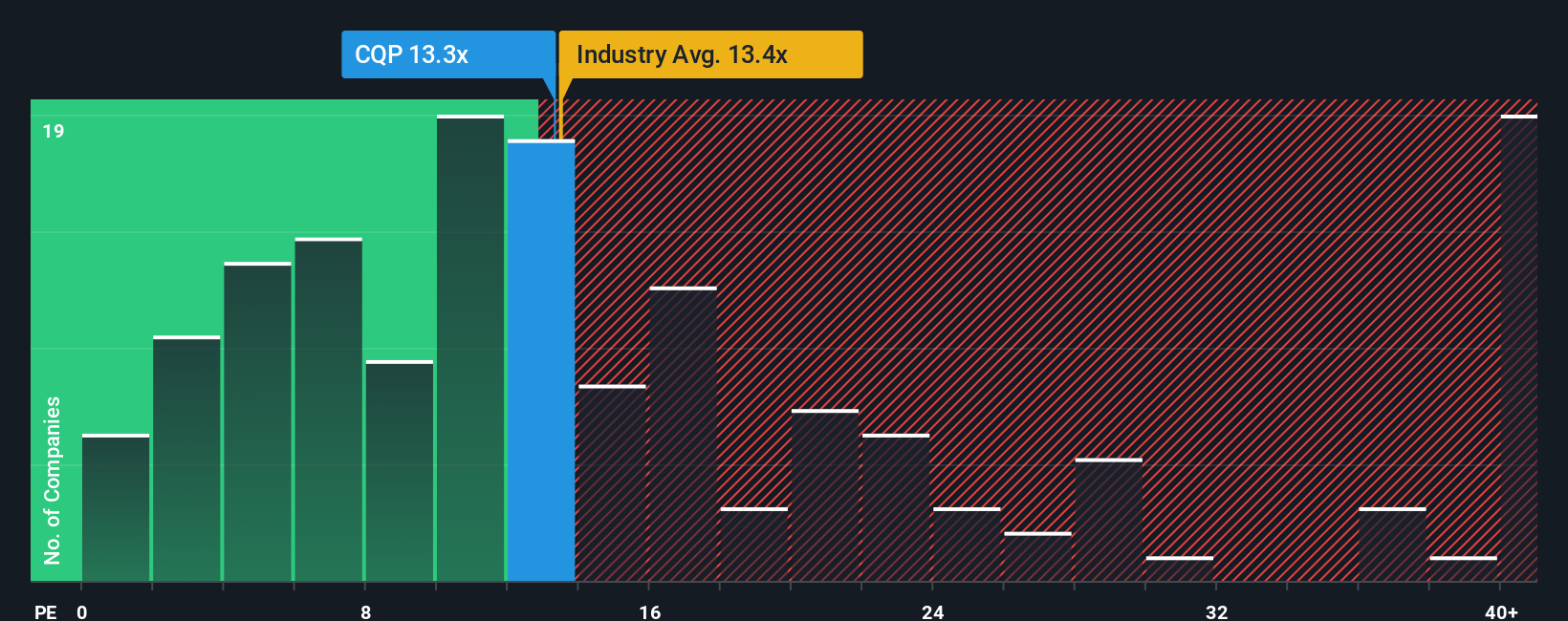 NYSE:CQP PE Ratio as at Oct 2025