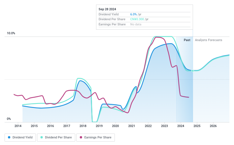 SHSE:601339 Dividend History as at Oct 2024