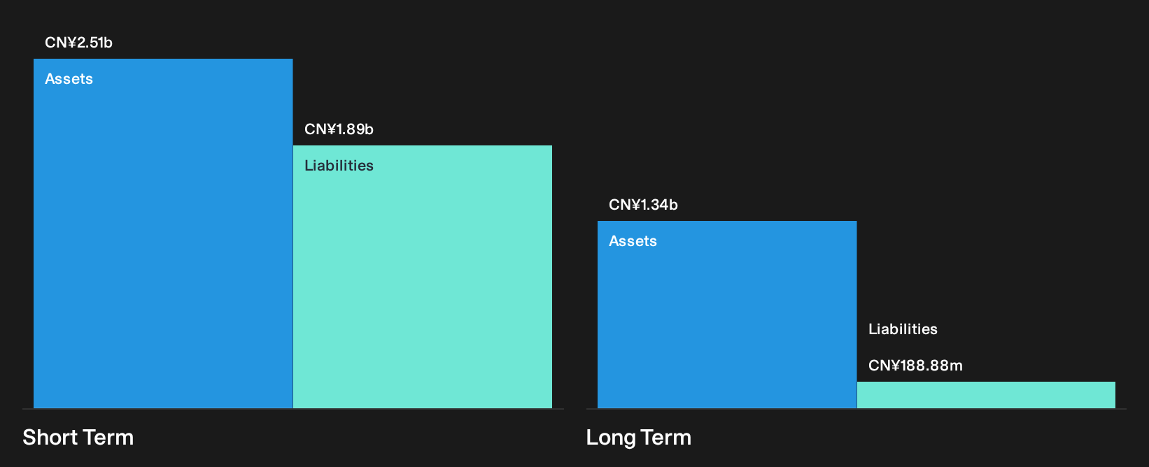 SEHK:618 Financial Position Analysis as at May 2026