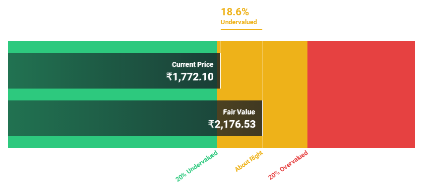 NSEI:THANGAMAYL Discounted Cash Flow as at Aug 2024