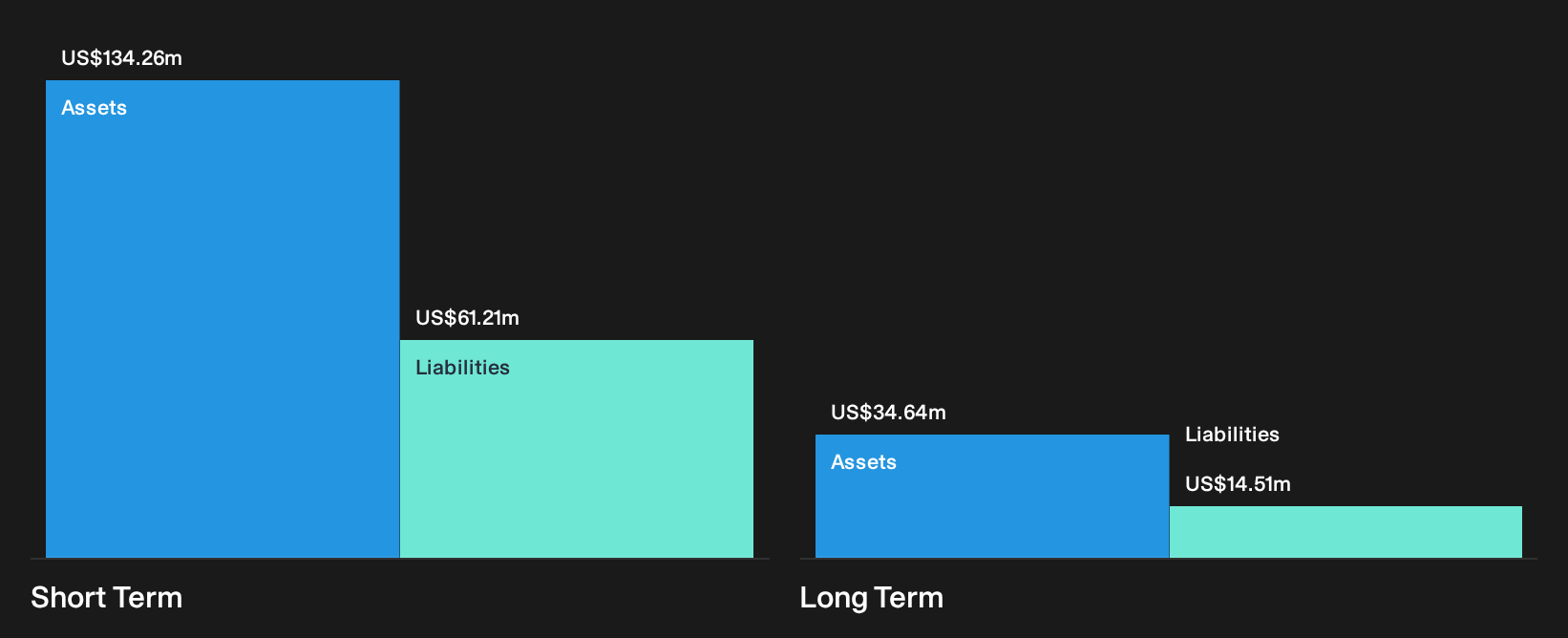 AREC Financial Position Analysis as at Oct 2026