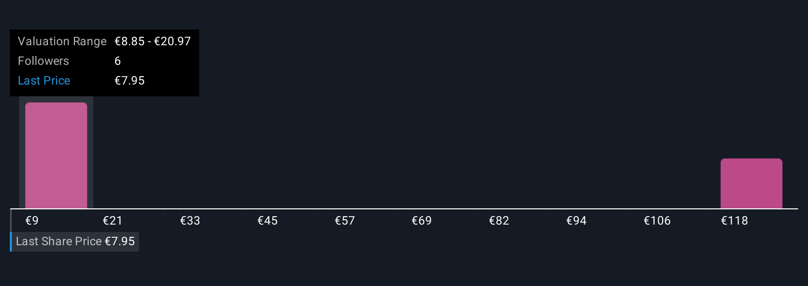 ENXTBR:CMBT Community Fair Values as at Oct 2025