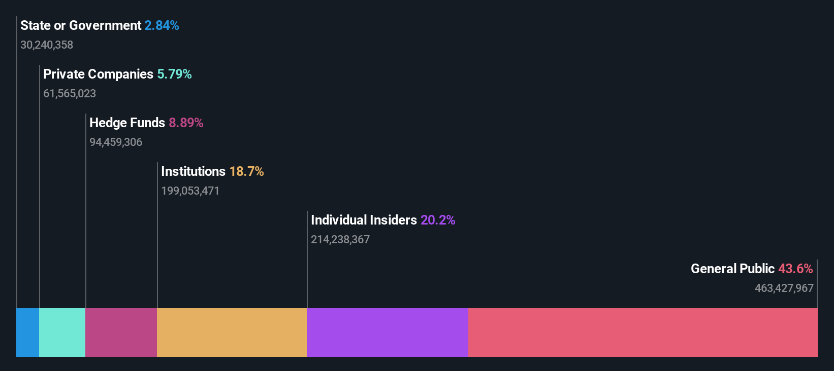 ENXTAM:CVC Ownership Breakdown as at May 2025