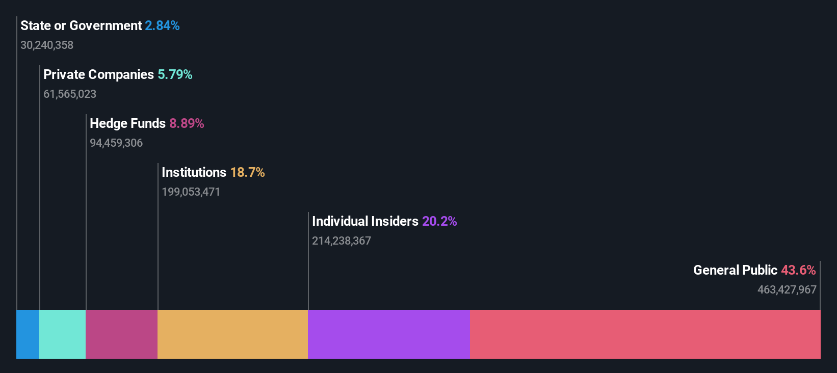 ENXTAM:CVC Ownership Breakdown as at Oct 2024