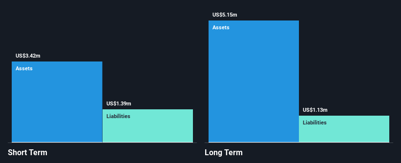 ASX:AXP Financial Position Analysis as at Nov 2024