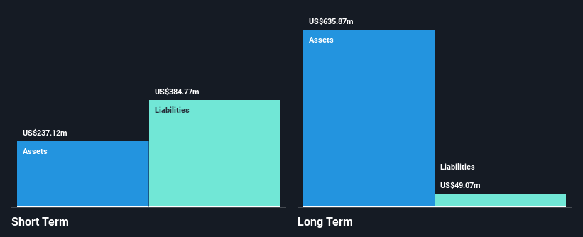 LSE:AWE Financial Position Analysis as at Jan 2025