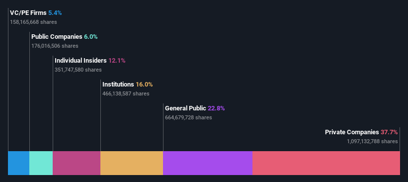 SZSE:300251 Ownership Breakdown as at Nov 2024