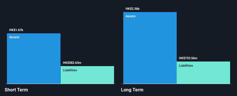 SEHK:3600 Financial Position Analysis as at Oct 2024