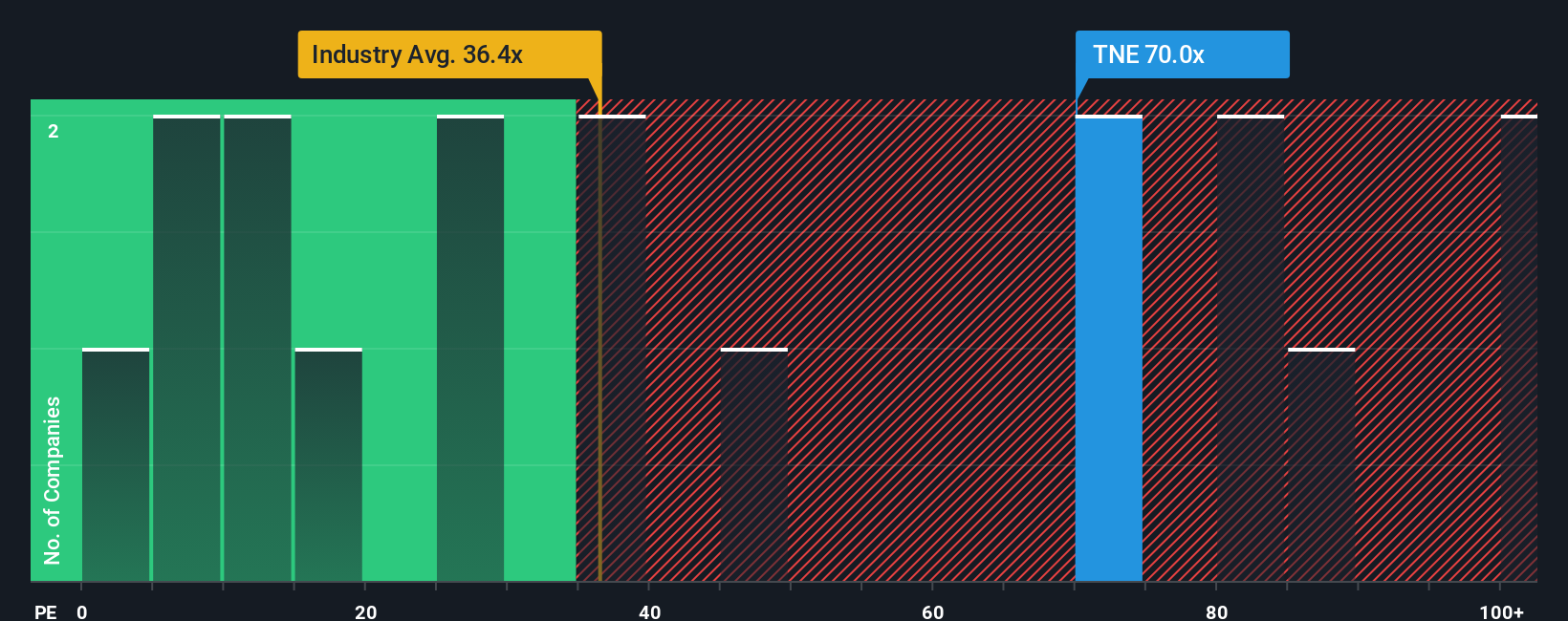 ASX:TNE PE Ratio as at Nov 2025