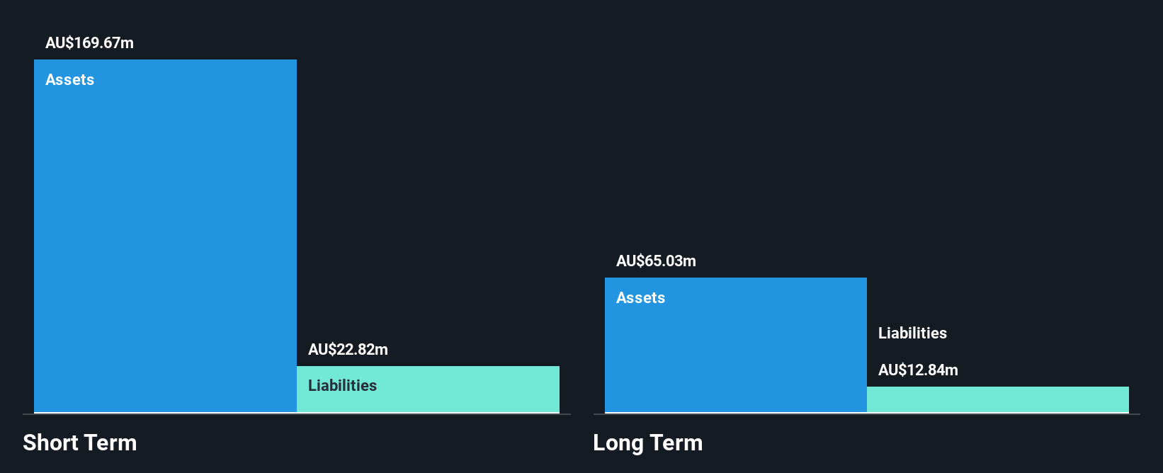 ASX:PTM Financial Position Analysis as at Dec 2024