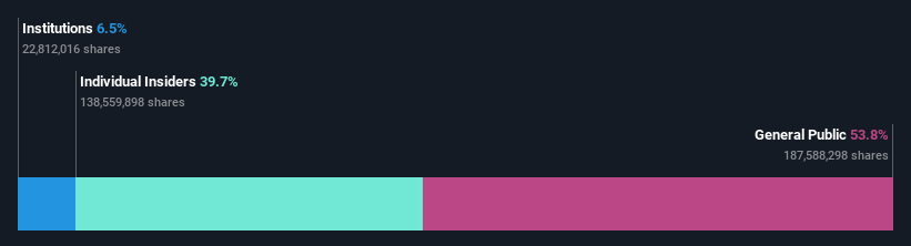 SZSE:002234 Ownership Breakdown as at Jan 2025