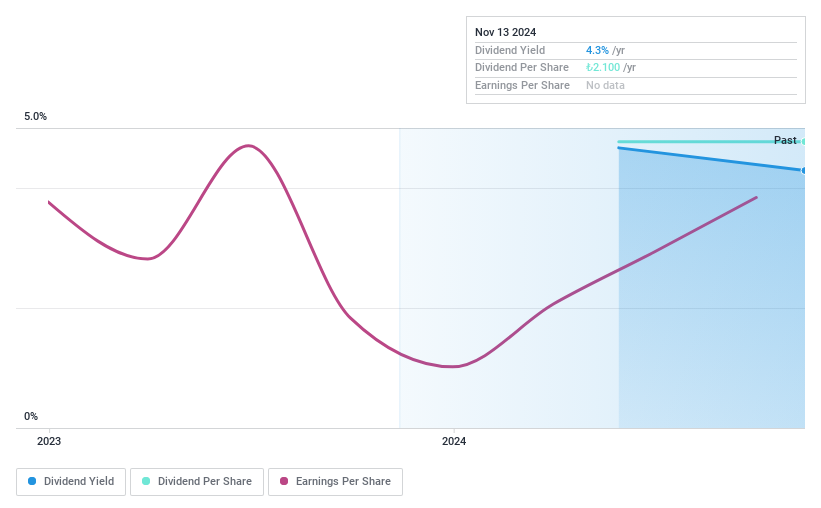 IBSE:AVPGY Dividend History as at Mar 2025