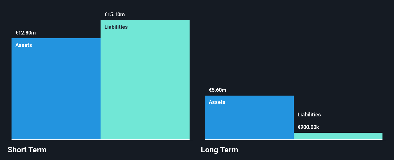 NGM:QBIT Financial Position Analysis as at Jan 2025