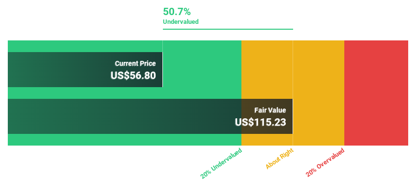 NYSE:SNV Discounted Cash Flow as at Nov 2024