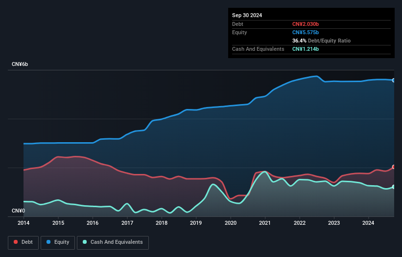 SZSE:002067 Debt to Equity History and Analysis as at Oct 2024