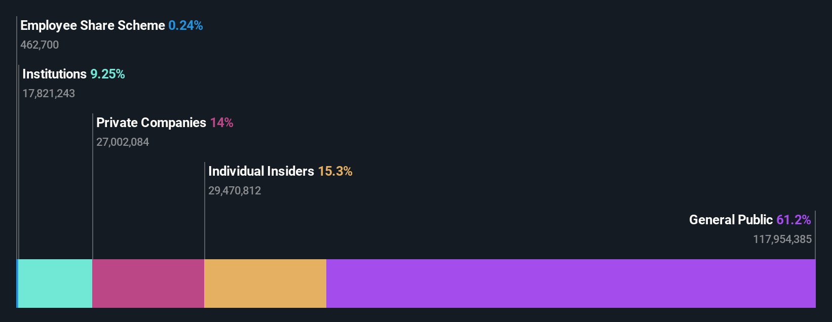 SZSE:300624 Ownership Breakdown as at Oct 2024