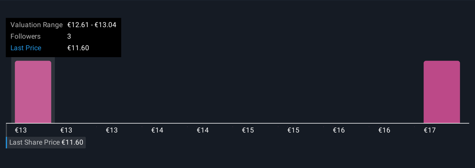 BIT:ICOS Community Fair Values as at Nov 2025