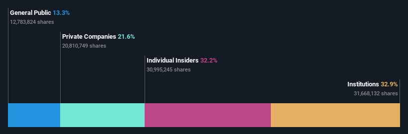 BIT:ICOS Ownership Breakdown as at Oct 2024