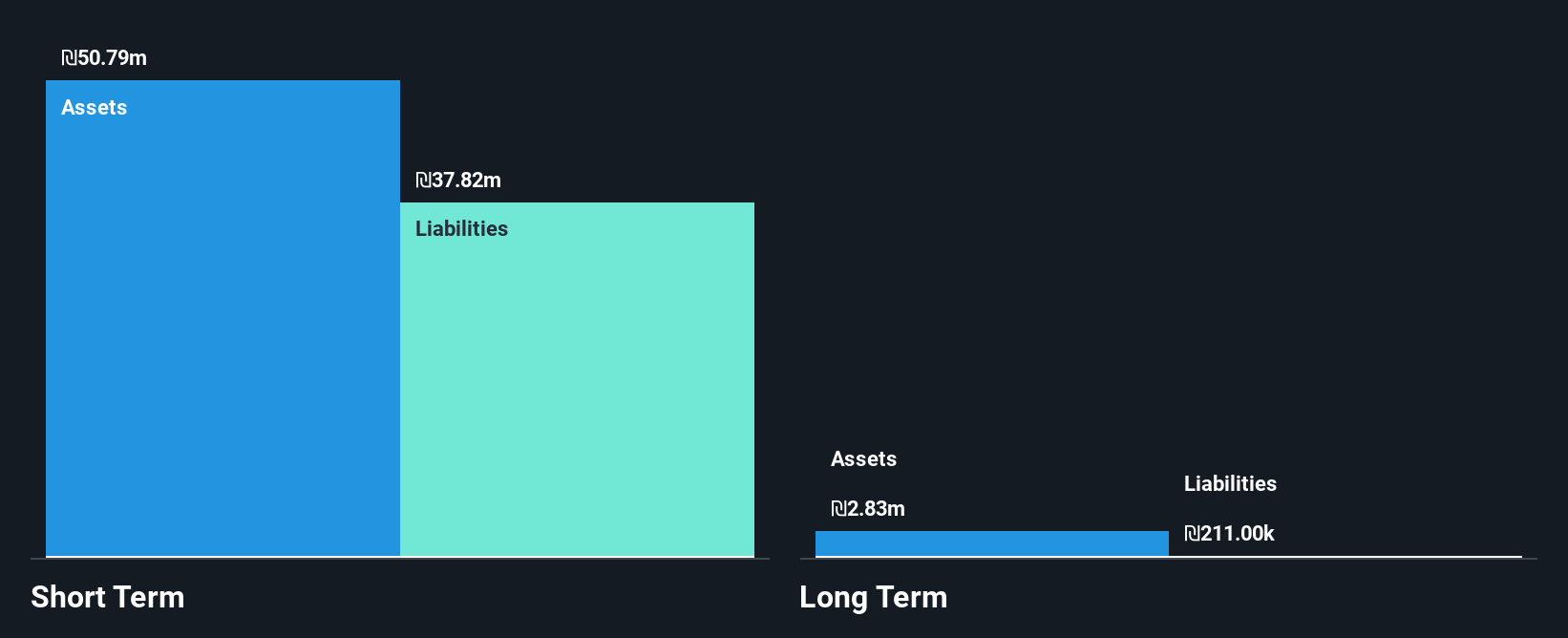 TASE:TRA Financial Position Analysis as at Dec 2024