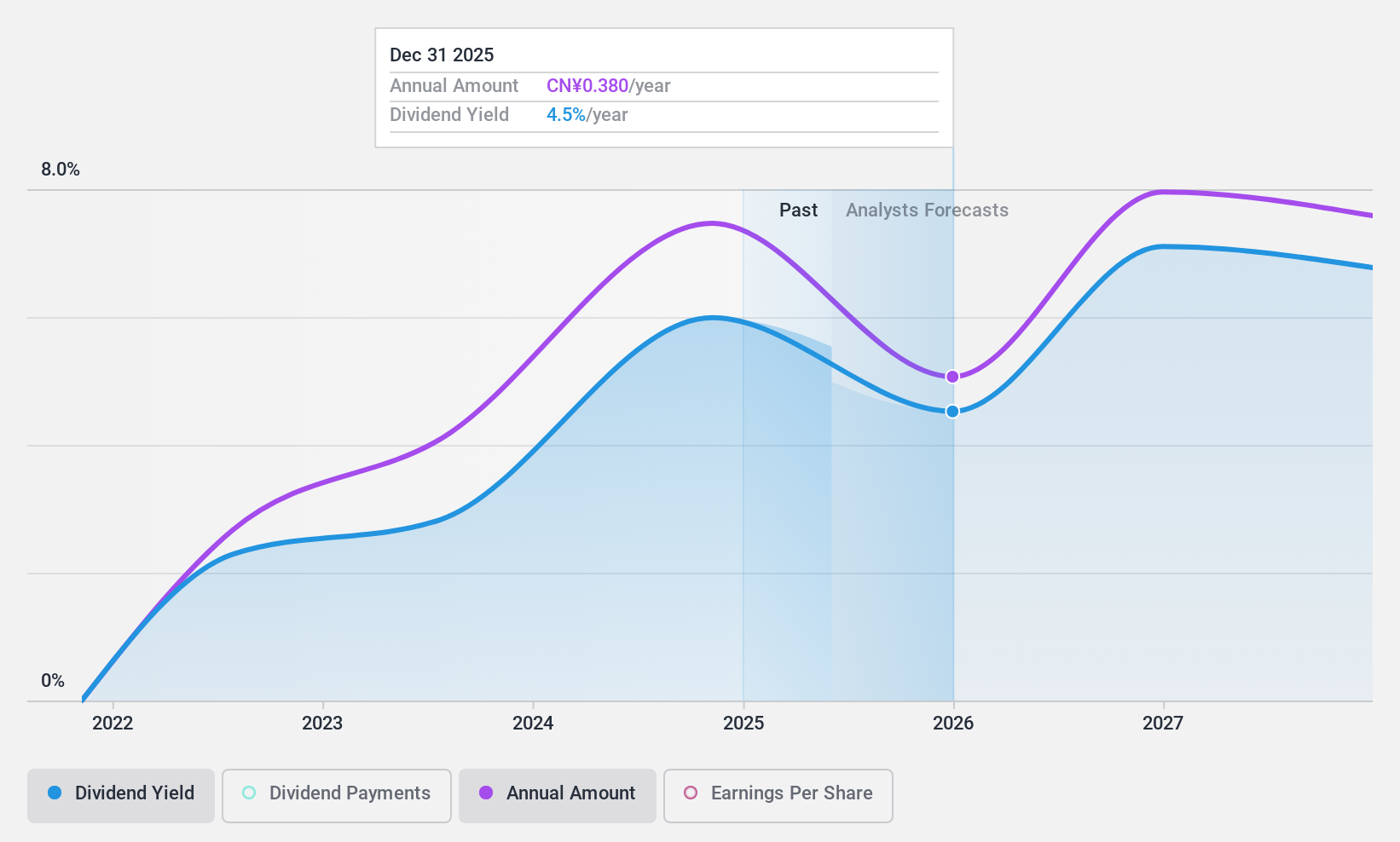 SZSE:301039 Dividend History as at Jan 2025