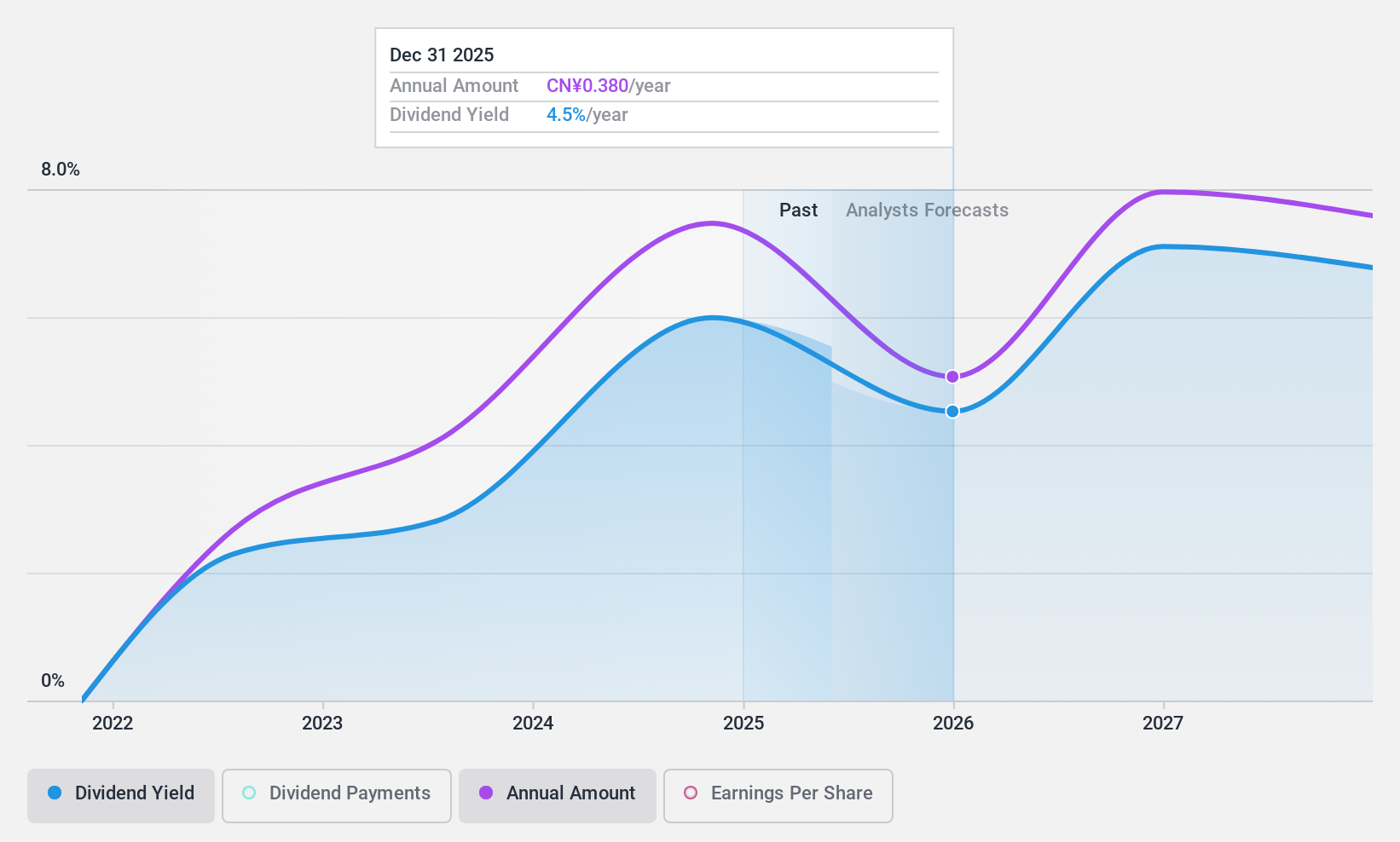 SZSE:301039 Dividend History as at Nov 2024