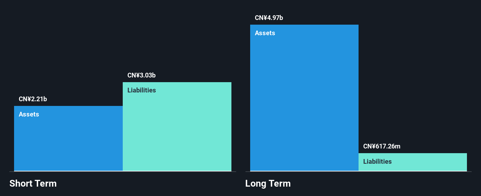 SEHK:6660 Financial Position Analysis as at Oct 2025