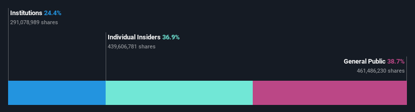 SEHK:2018 Ownership Breakdown as at Feb 2025