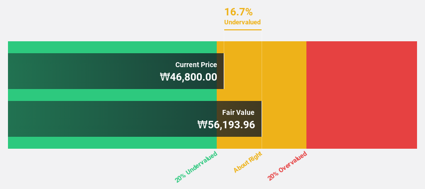 KOSE:A100840 Discounted Cash Flow as at May 2025