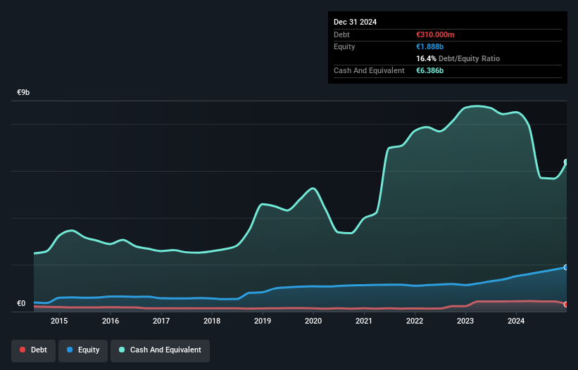 CSE:HB Debt to Equity as at Sep 2024