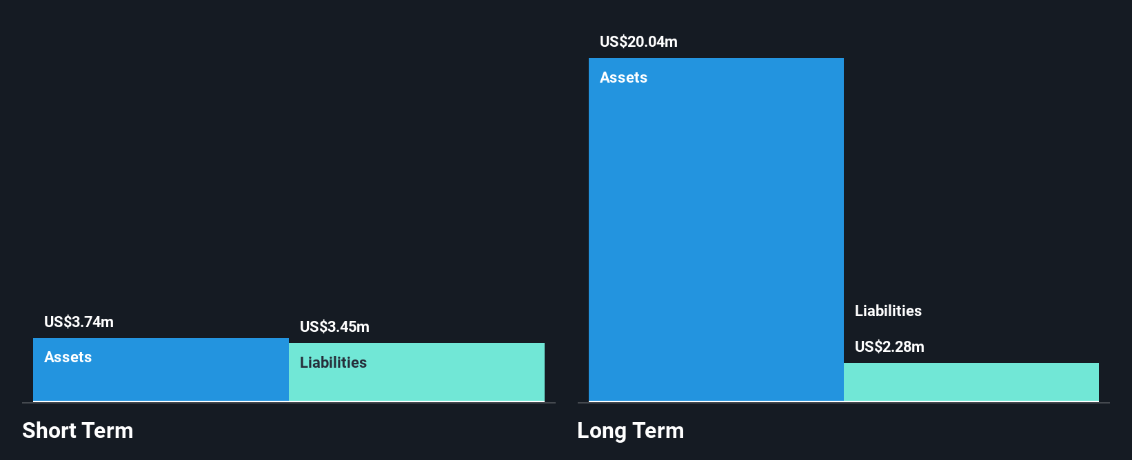 TSXV:EMPR Financial Position Analysis as at Jul 2025