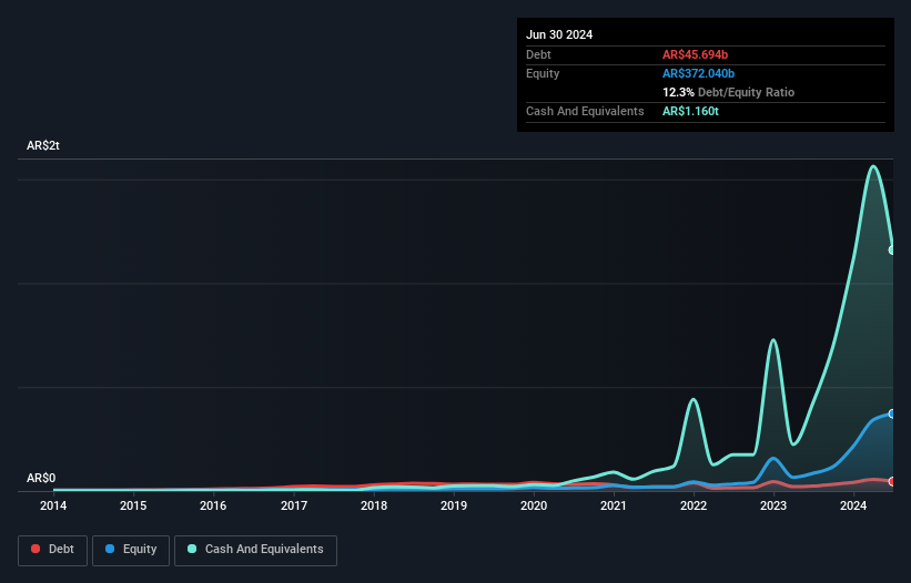 BASE:BHIP Debt to Equity as at Sep 2024