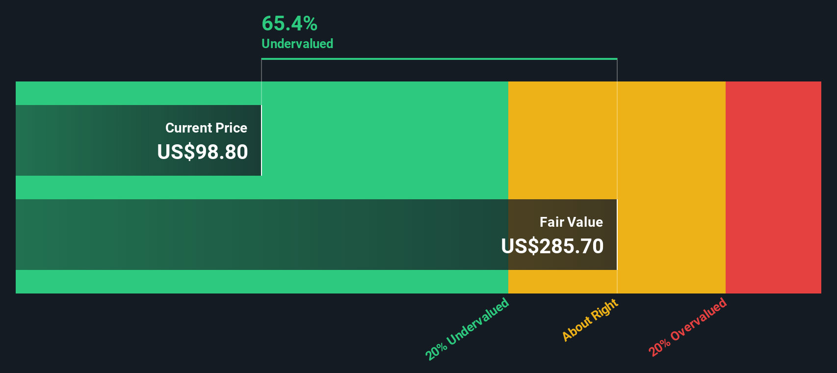 JXN Discounted Cash Flow as at Aug 2025