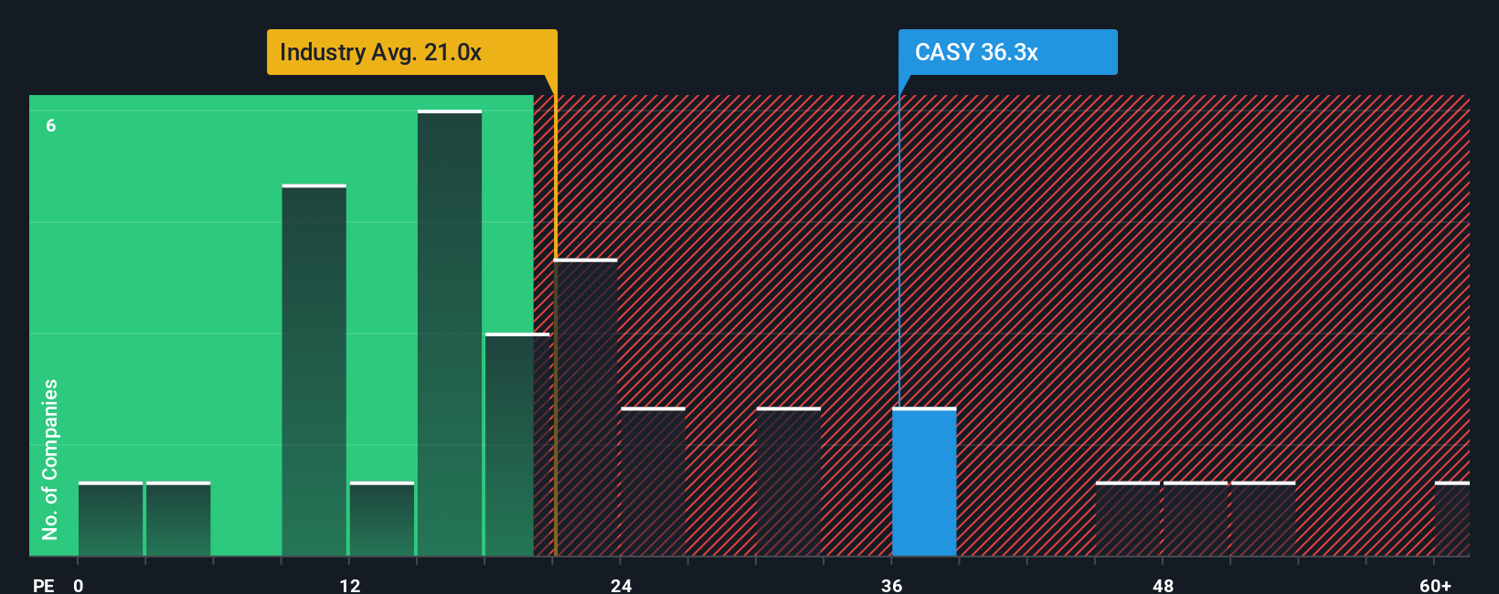 NasdaqGS:CASY PE Ratio as at Oct 2025