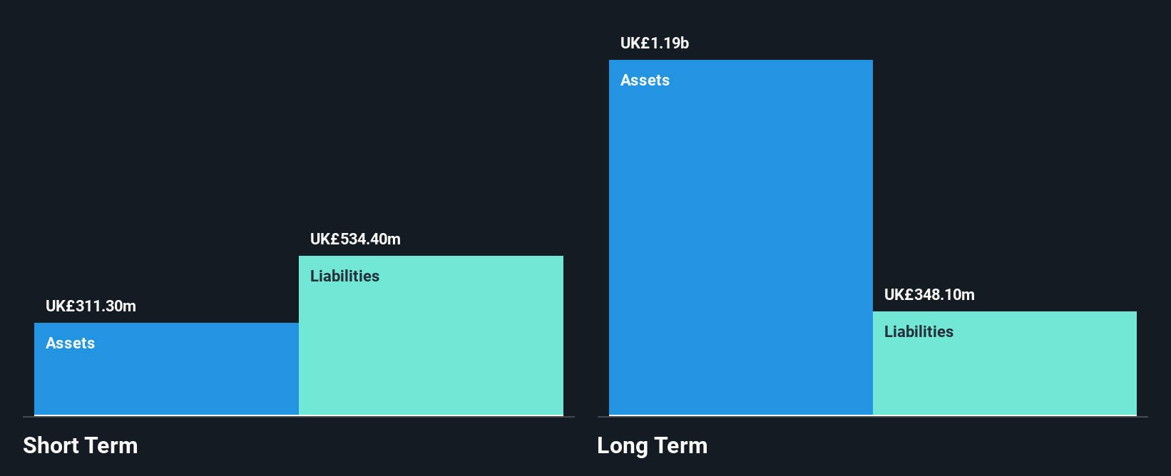 LSE:BAKK Financial Position Analysis as at Jun 2025