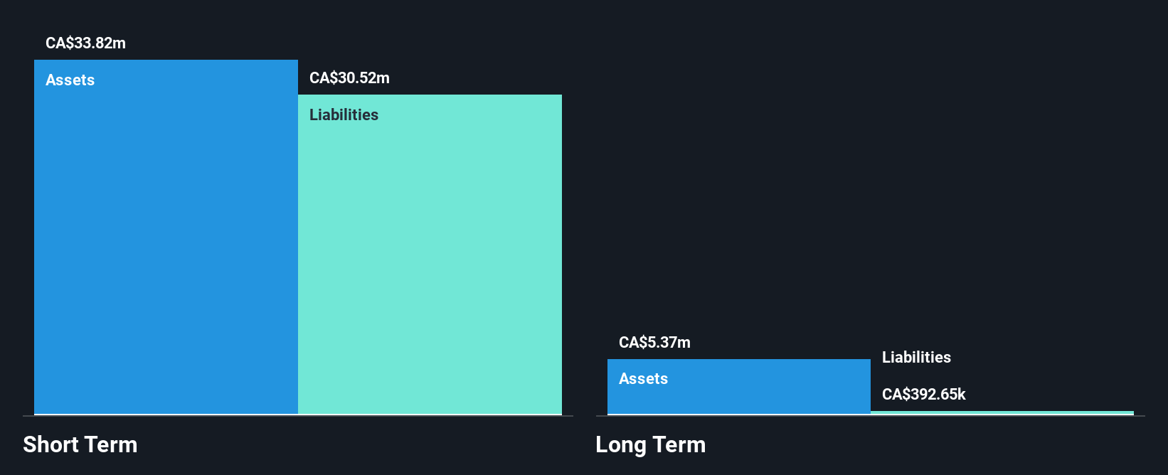 TSXV:NXG Financial Position Analysis as at Dec 2025