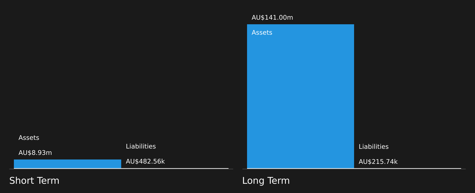 ASX:IFN Financial Position Analysis as at Aug 2026