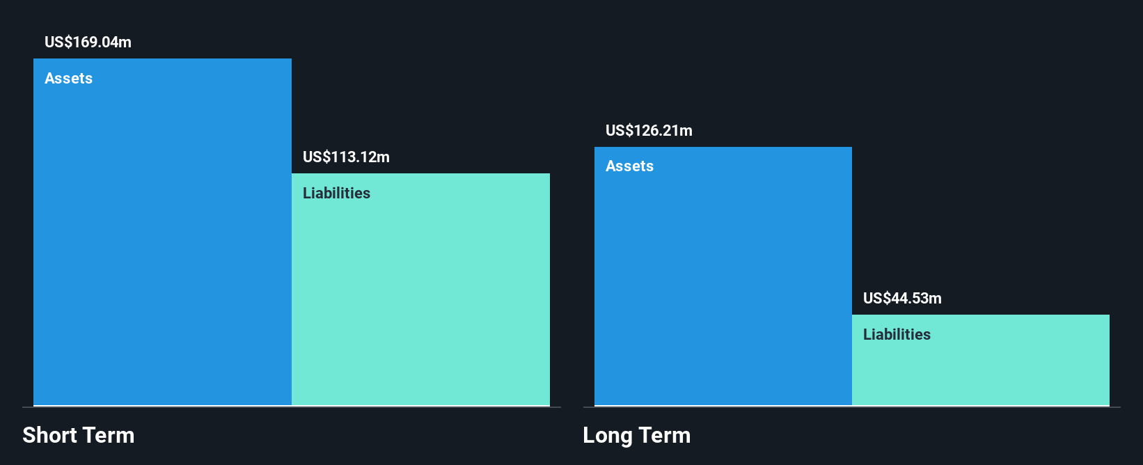TSX:WPRT Financial Position Analysis as at Jun 2025