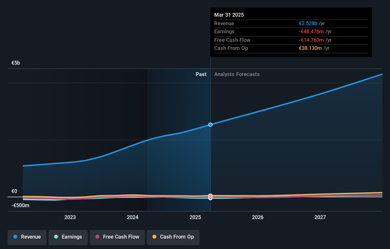 XTRA:RDC Earnings and Revenue Growth as at Jun 2024